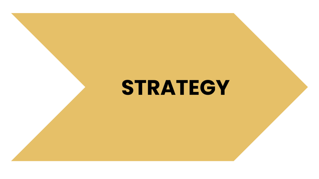 Legal Tech Partner Services Strategy Phase for Law Firms SourcePro Consultants