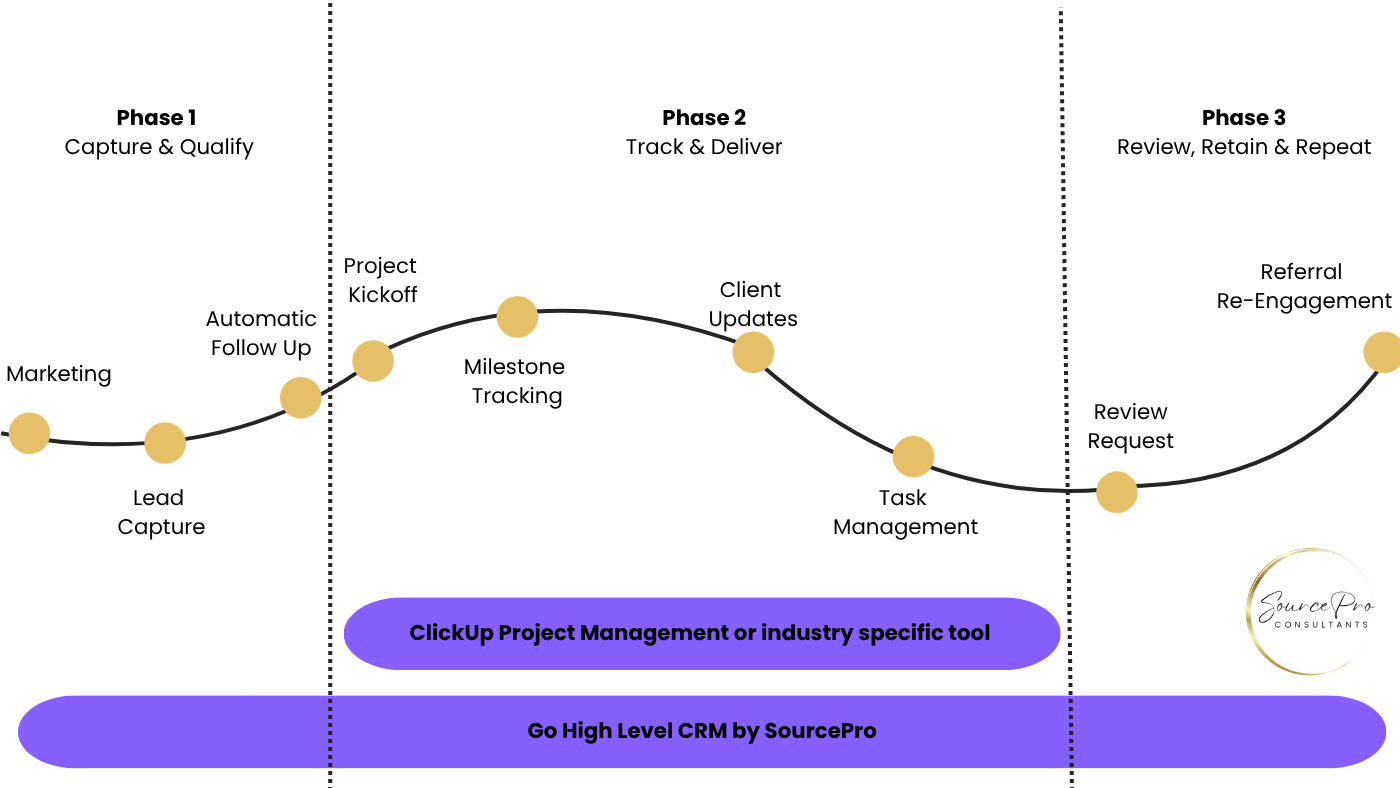 SBB Timeline